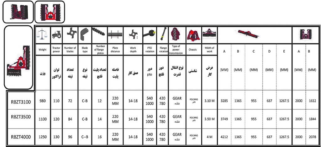 مشخصات فنی