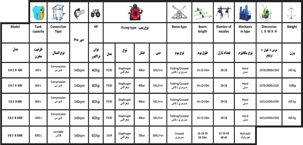 مشخصات فنی