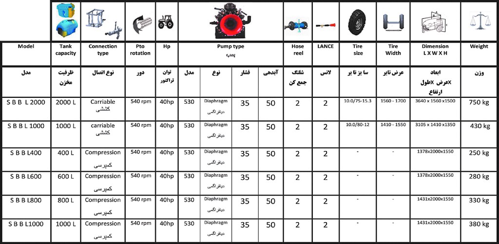 مشخصات فنی