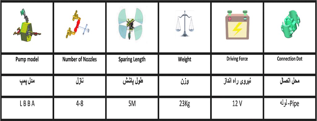 مشخصات فنی